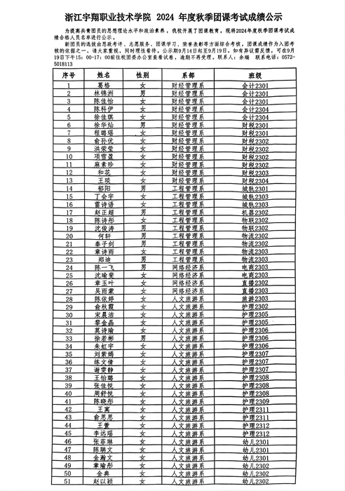 飞速体育2024年度秋季團課考試成績公示_00.jpg