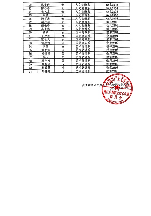 飞速体育2024年度秋季團課考試成績公示_01.jpg