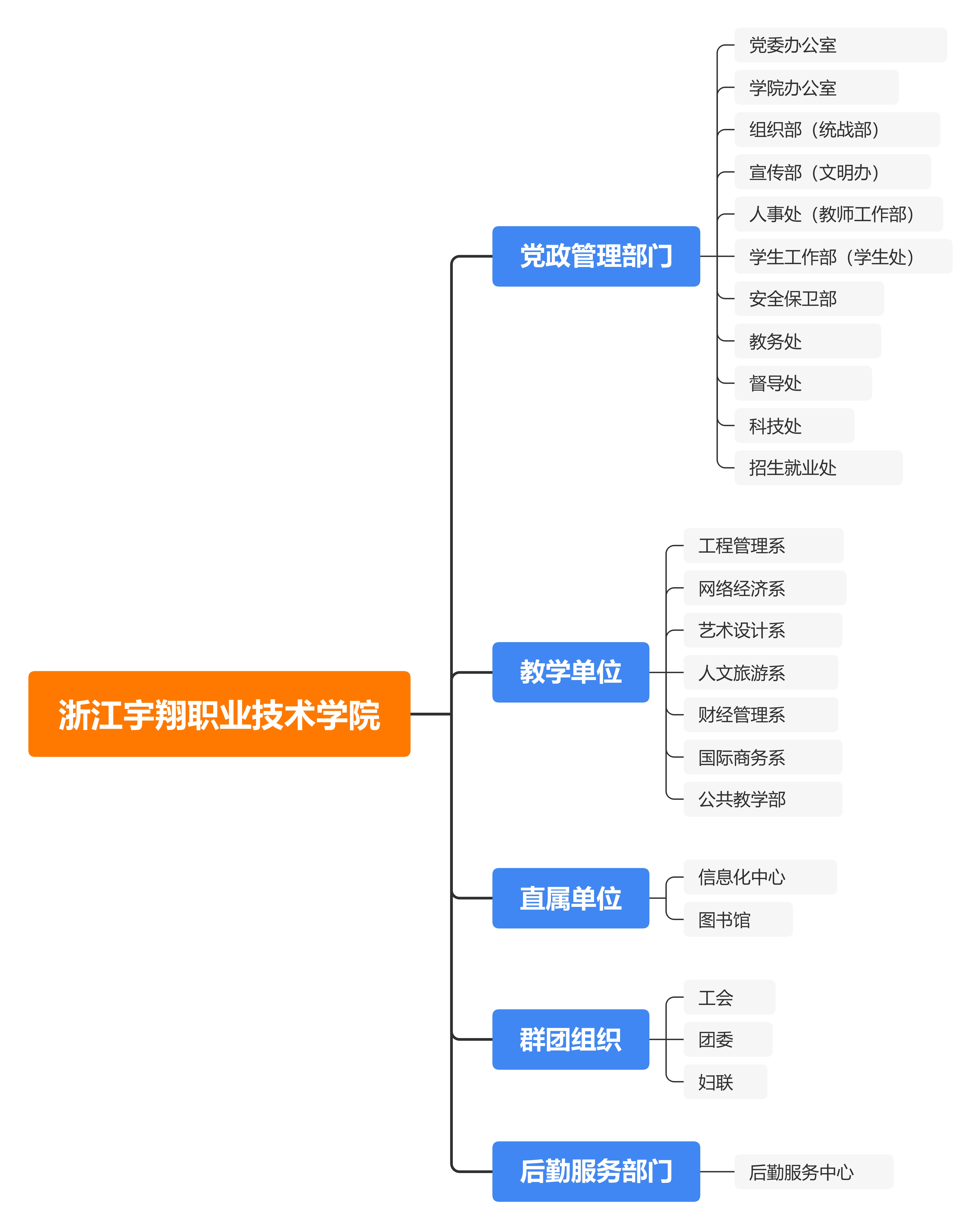 飞速体育組織機構導圖.jpg